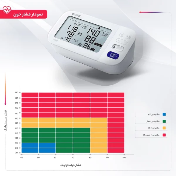 فشارسنج دیجیتال بازویی امرن مدل M6 Comfort - تصویر 7